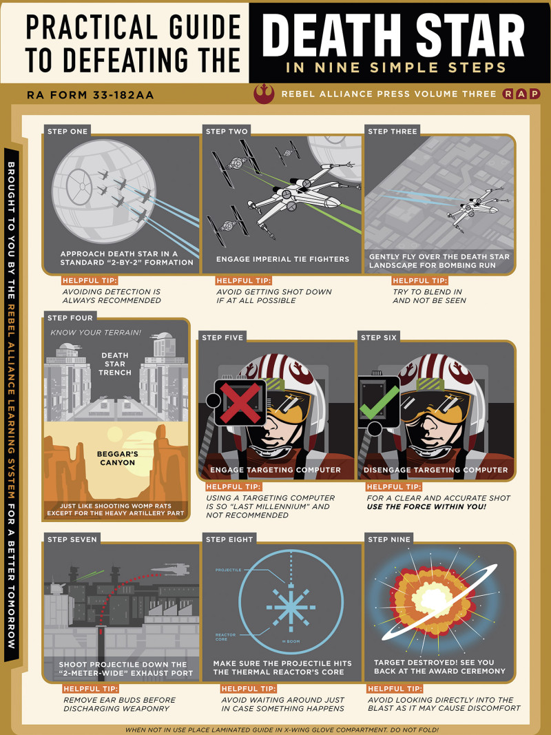 Star Wars Death Star Defeating Guide - Thumbnail View 1