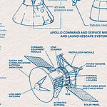 Einzelteile eines Raumschiffs gezeichnet